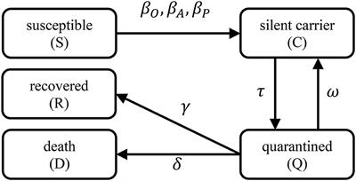 Mathematical Modeling of Business Reopening When Facing SARS-CoV-2 Pandemic: Protection, Cost, and Risk